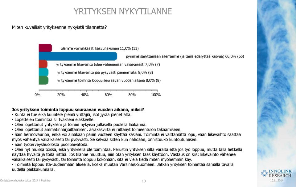 jää pysyvästi pienemmäksi 8, (8) yrityksemme toiminta loppuu seuraavan vuoden aikana 8, (8) Jos yrityksen toiminta loppuu seuraavan vuoden aikana, miksi?