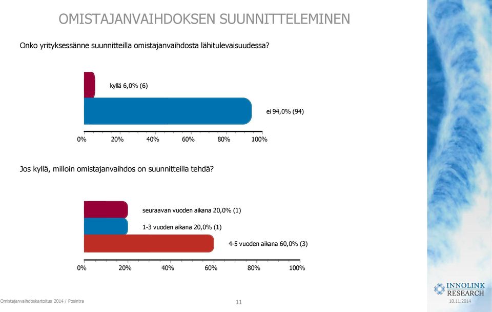 kyllä 6, (6) ei 94, (94) Jos kyllä, milloin omistajanvaihdos on