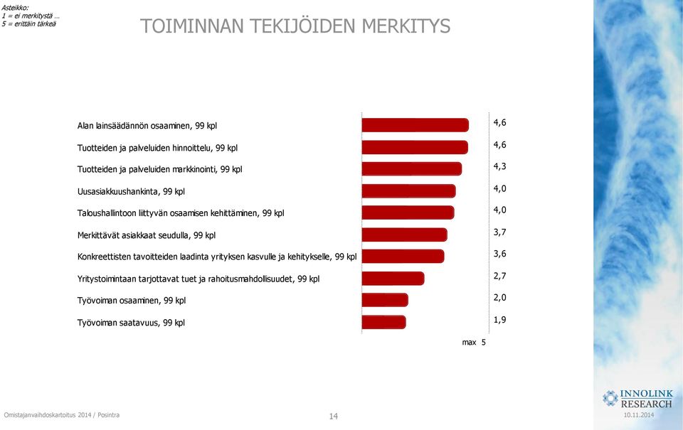 99 kpl Merkittävät asiakkaat seudulla, 99 kpl Konkreettisten tavoitteiden laadinta yrityksen kasvulle ja kehitykselle, 99 kpl Yritystoimintaan