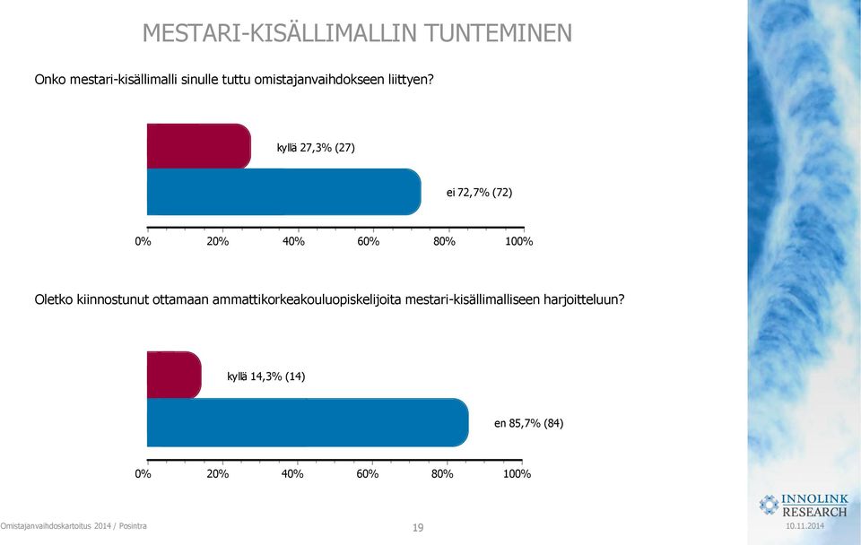 kyllä 27,3% (27) ei 72,7% (72) Oletko kiinnostunut ottamaan