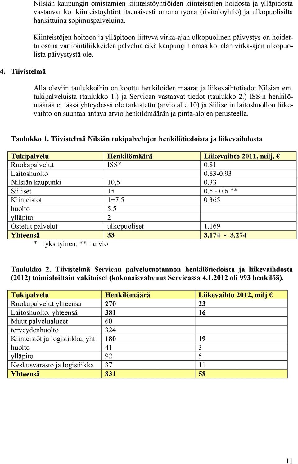 Kiinteistöjen hoitoon ja ylläpitoon liittyvä virka-ajan ulkopuolinen päivystys on hoidettu osana vartiointiliikkeiden palvelua eikä kaupungin omaa ko. alan virka-ajan ulkopuolista päivystystä ole.