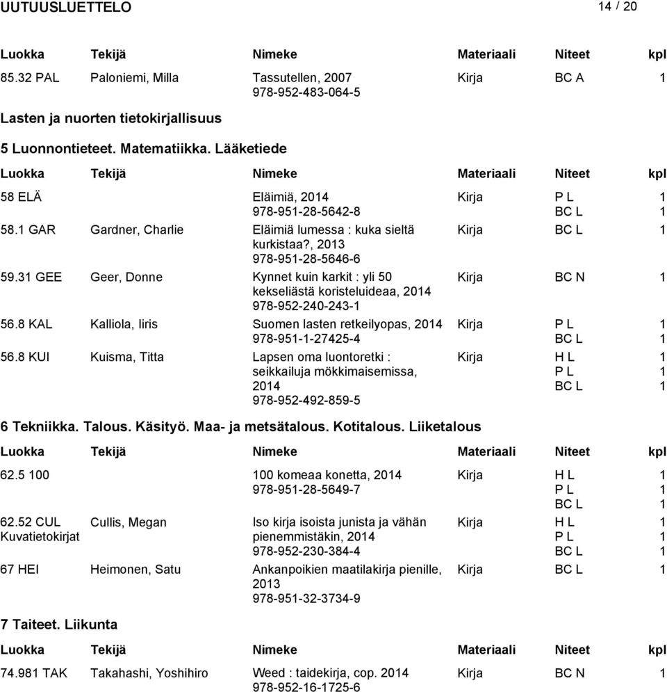 8 KAL Kalliola, Iiris Suomen lasten retkeilyopas, 04 978-95--745-4 Kirja P L 56.8 KUI Kuisma, Titta Lapsen oma luontoretki : seikkailuja mökkimaisemissa, 04 978-95-49-859-5 Kirja H L P L 6 Tekniikka.