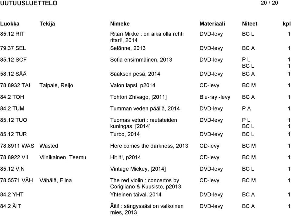 TUO Tuomas veturi : rautateiden kuningas, [04] DVD-levy P L 85. TUR Turbo, 04 DVD-levy 78.89 WAS Wasted Here comes the darkness, 03 CD-levy BC M 78.89 VII Viinikainen, Teemu Hit it!