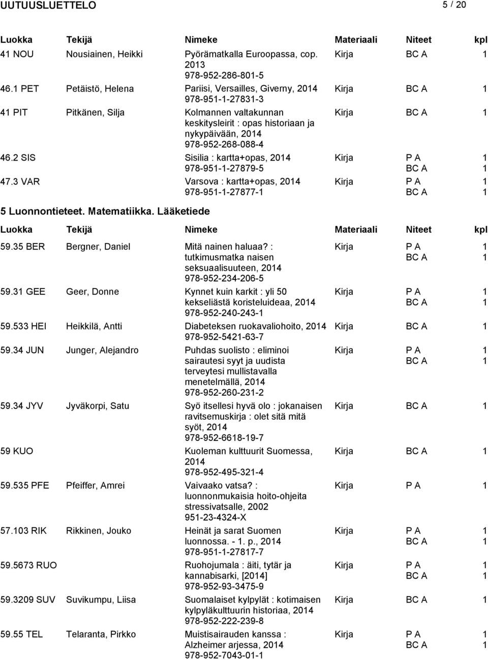 SIS Sisilia : kartta+opas, 04 978-95--7879-5 47.3 VAR Varsova : kartta+opas, 04 978-95--7877-5 Luonnontieteet. Matematiikka. Lääketiede 59.35 BER Bergner, Daniel Mitä nainen haluaa?