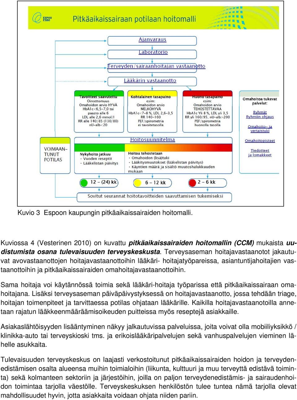 omahoitajavastaanottoihin. Sama hoitaja voi käytännössä toimia sekä lääkäri-hoitaja työparissa että pitkäaikaissairaan omahoitajana.