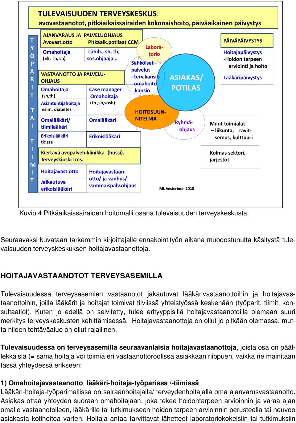 diabetes Omalääkäri/ tiimilääkäri Erikoislääkäri tk:ssa Case manager Omahoitaja (th,sh,sosh) Omalääkäri Erikoislääkäri Kiertävä avopalveluklinikka (bussi). erveyskioski tms. Hoitajavast.