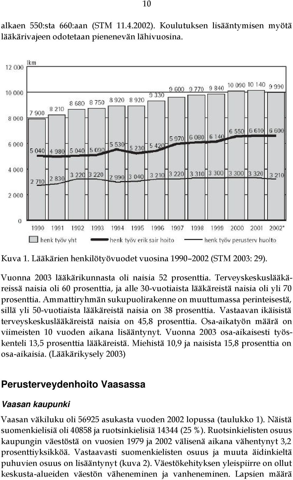 Ammattiryhmän sukupuolirakenne on muuttumassa perinteisestä, sillä yli 50-vuotiaista lääkäreistä naisia on 38 prosenttia. Vastaavan ikäisistä terveyskeskuslääkäreistä naisia on 45,8 prosenttia.