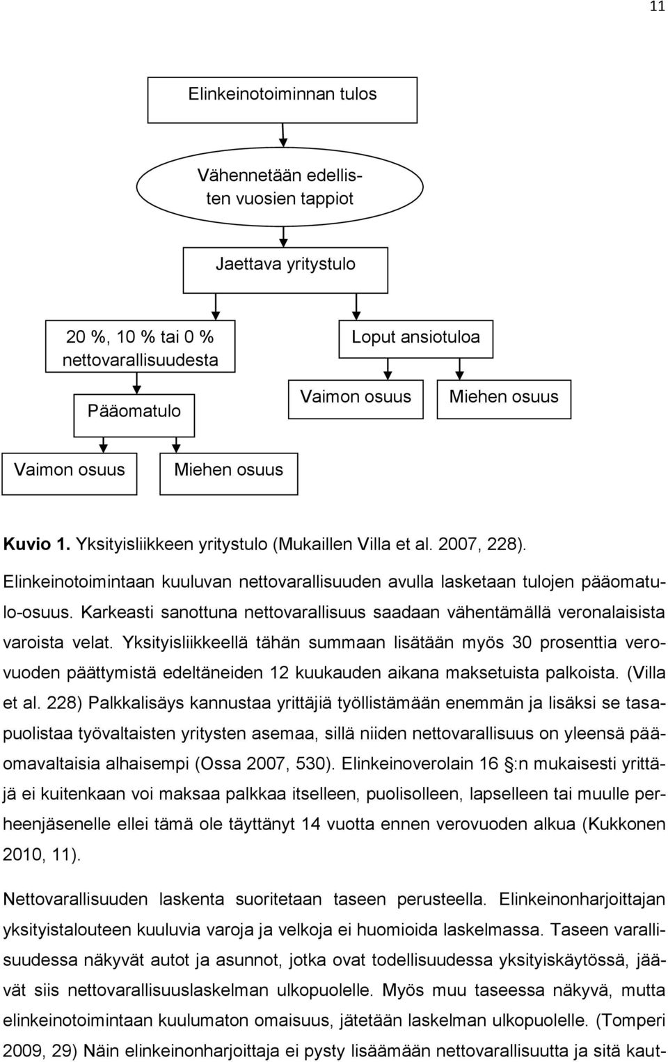 Karkeasti sanottuna nettovarallisuus saadaan vähentämällä veronalaisista varoista velat.