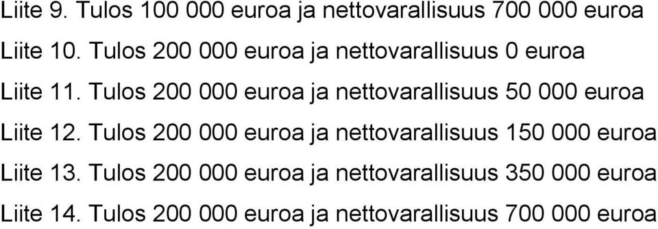 Tulos 200 000 euroa ja nettovarallisuus 50 000 euroa Liite 12.