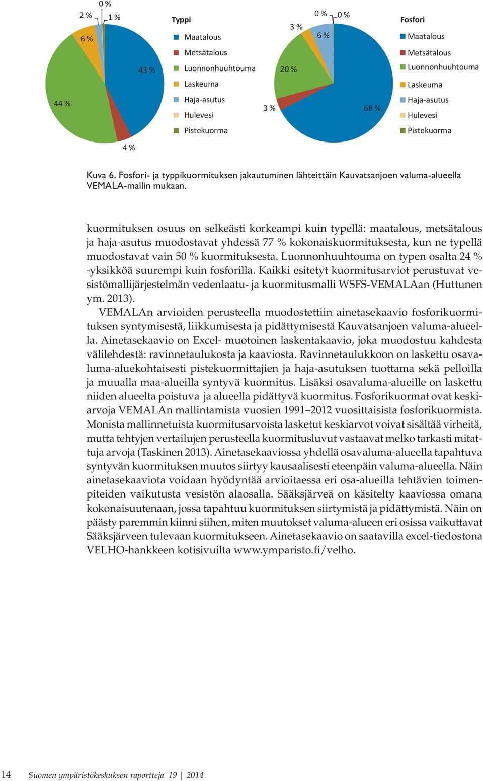 kuormituksen osuus on selkeästi korkeampi kuin typellä: maatalous, metsätalous ja haja-asutus muodostavat yhdessä 77 % kokonaiskuormituksesta, kun ne typellä muodostavat vain 50 % kuormituksesta.