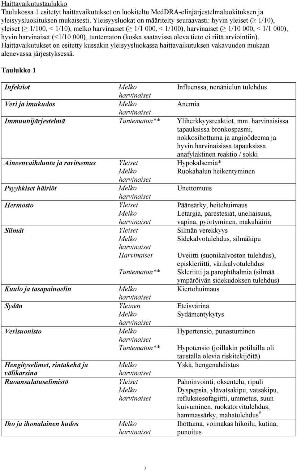 tuntematon (koska saatavissa oleva tieto ei riitä arviointiin). Haittavaikutukset on esitetty kussakin yleisyysluokassa haittavaikutuksen vakavuuden mukaan alenevassa järjestyksessä.