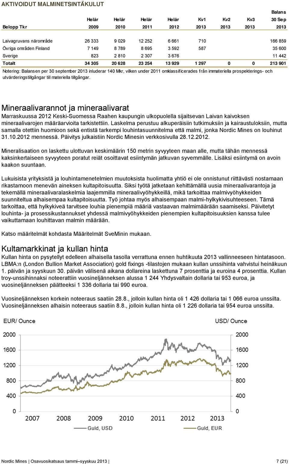 Mkr, vilken under 2011 omklassif icerades från immateriella prospekterings- och utvärderingstillgångar till materiella tillgångar.