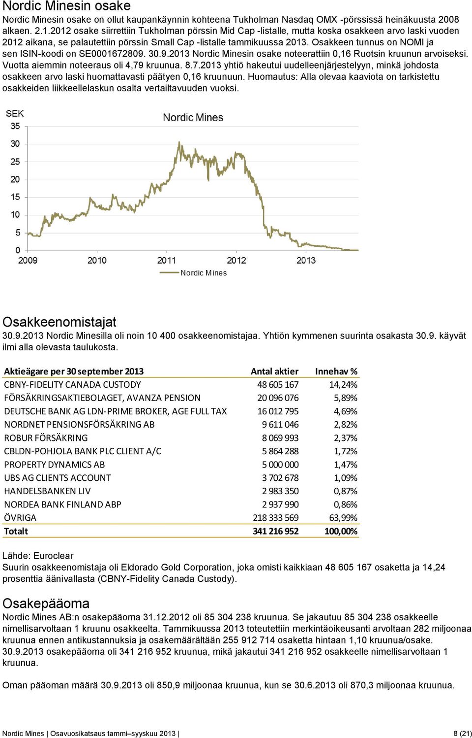 Osakkeen tunnus on NOMI ja sen ISIN-koodi on SE0001672809. 30.9.2013 Nordic Minesin osake noteerattiin 0,16 Ruotsin kruunun arvoiseksi. Vuotta aiemmin noteeraus oli 4,79 kruunua. 8.7.2013 yhtiö hakeutui uudelleenjärjestelyyn, minkä johdosta osakkeen arvo laski huomattavasti päätyen 0,16 kruunuun.