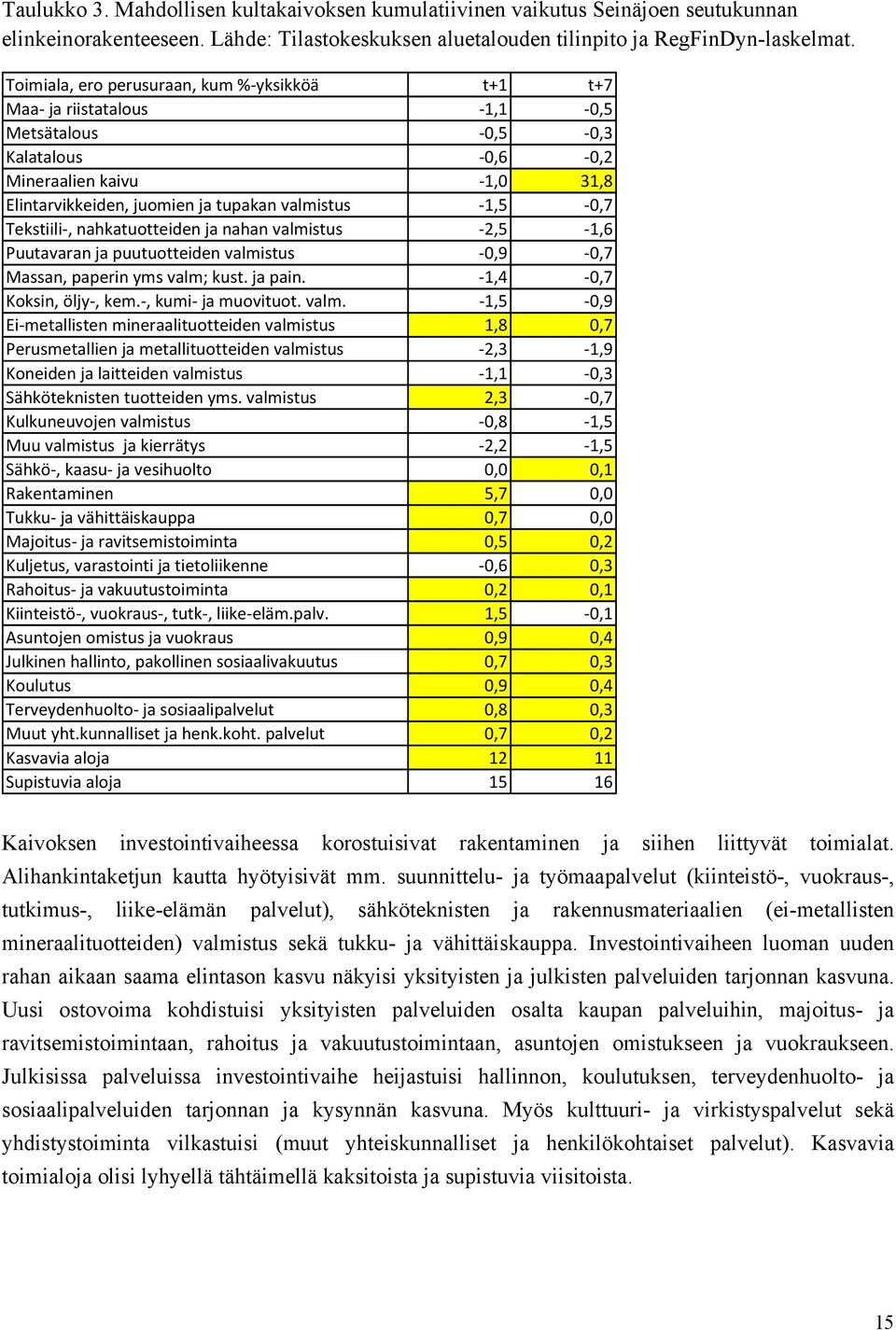 Tekstiili, nahkatuotteiden ja nahan valmi