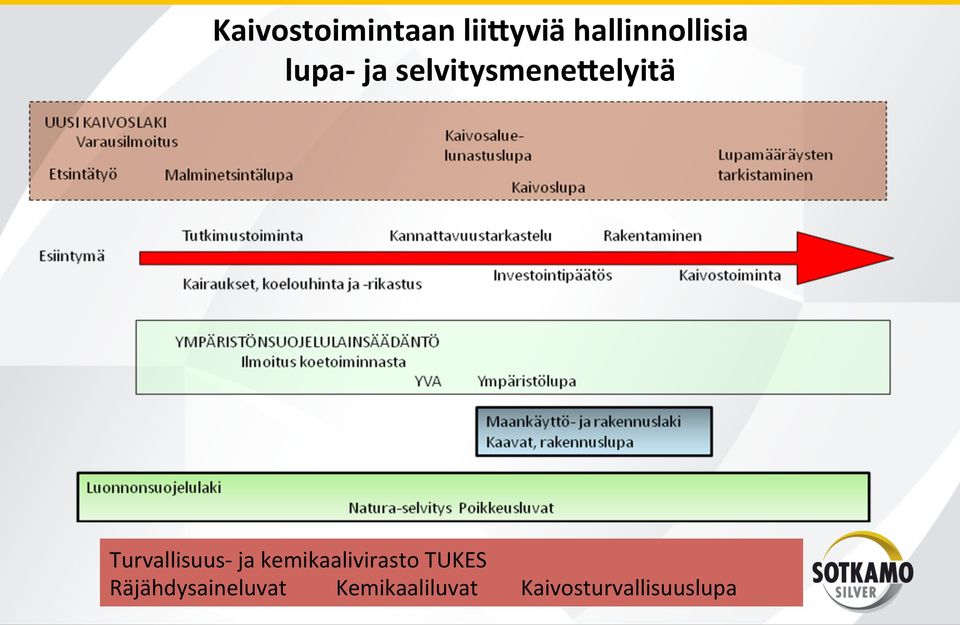 Turvallisuus- ja kemikaalivirasto TUKES