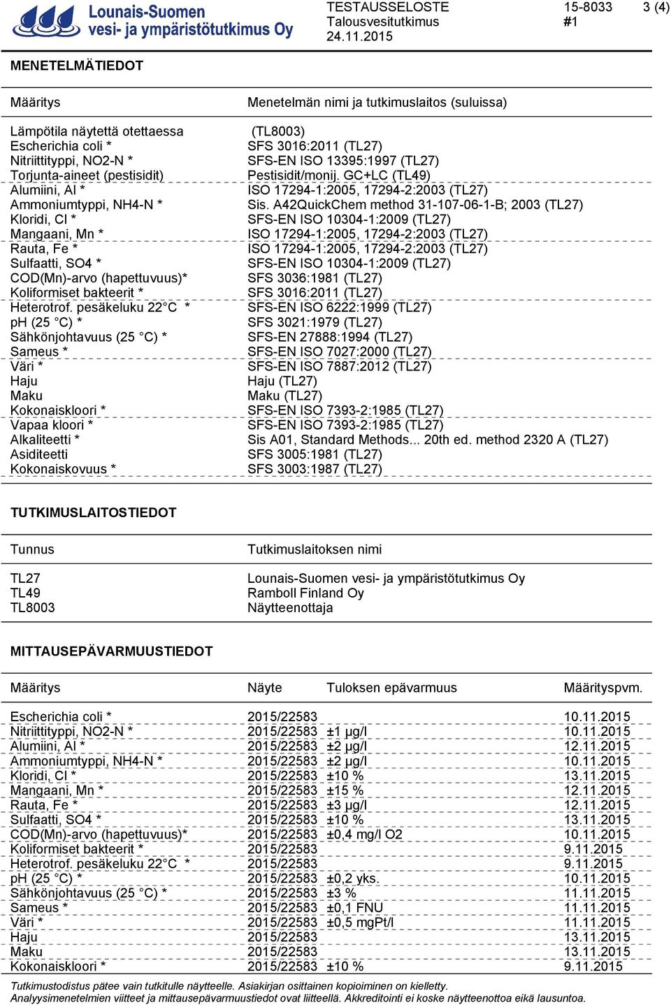 A42QuickChem method 31-107-06-1-B; 2003 (TL27) Kloridi, Cl * SFS-EN ISO 10304-1:2009 (TL27) Mangaani, Mn * ISO 17294-1:2005, 17294-2:2003 (TL27) Rauta, Fe * ISO 17294-1:2005, 17294-2:2003 (TL27)