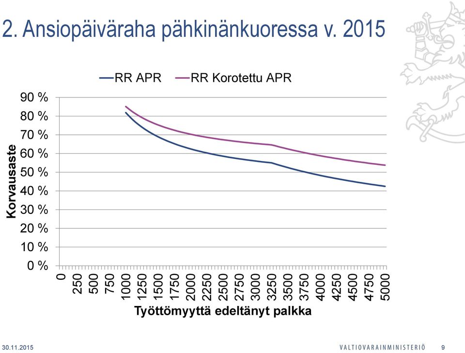 Ansiopäiväraha pähkinänkuoressa v.
