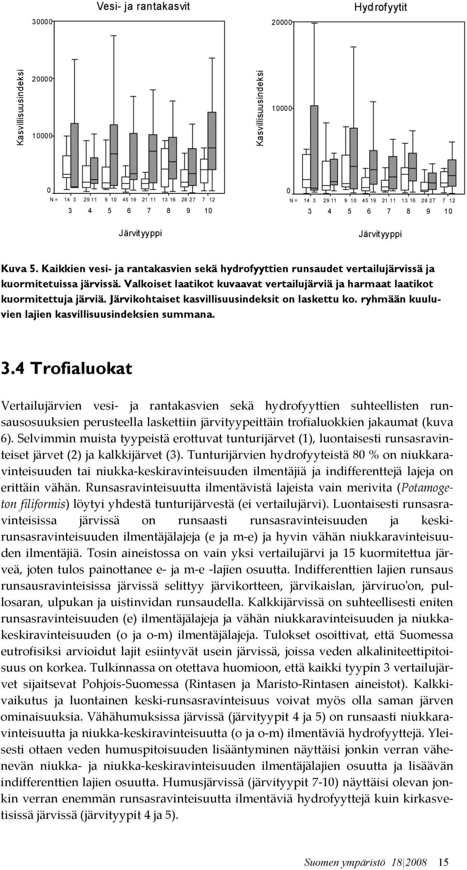 Valkoiset laatikot kuvaavat vertailujärviä ja harmaat laatikot kuormitettuja järviä. Järvikohtaiset kasvillisuusindeksit on laskettu ko. ryhmään kuuluvien lajien kasvillisuusindeksien summana. 3.