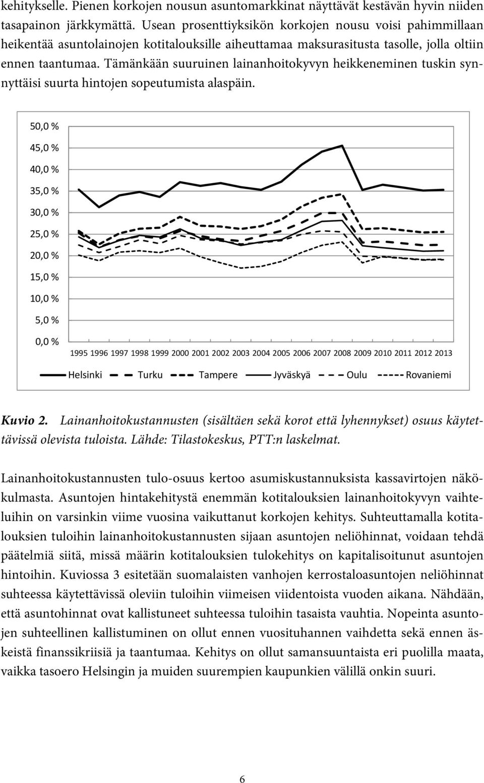 Tämänkään suuruinen lainanhoitokyvyn heikkeneminen tuskin synnyttäisi suurta hintojen sopeutumista alaspäin.