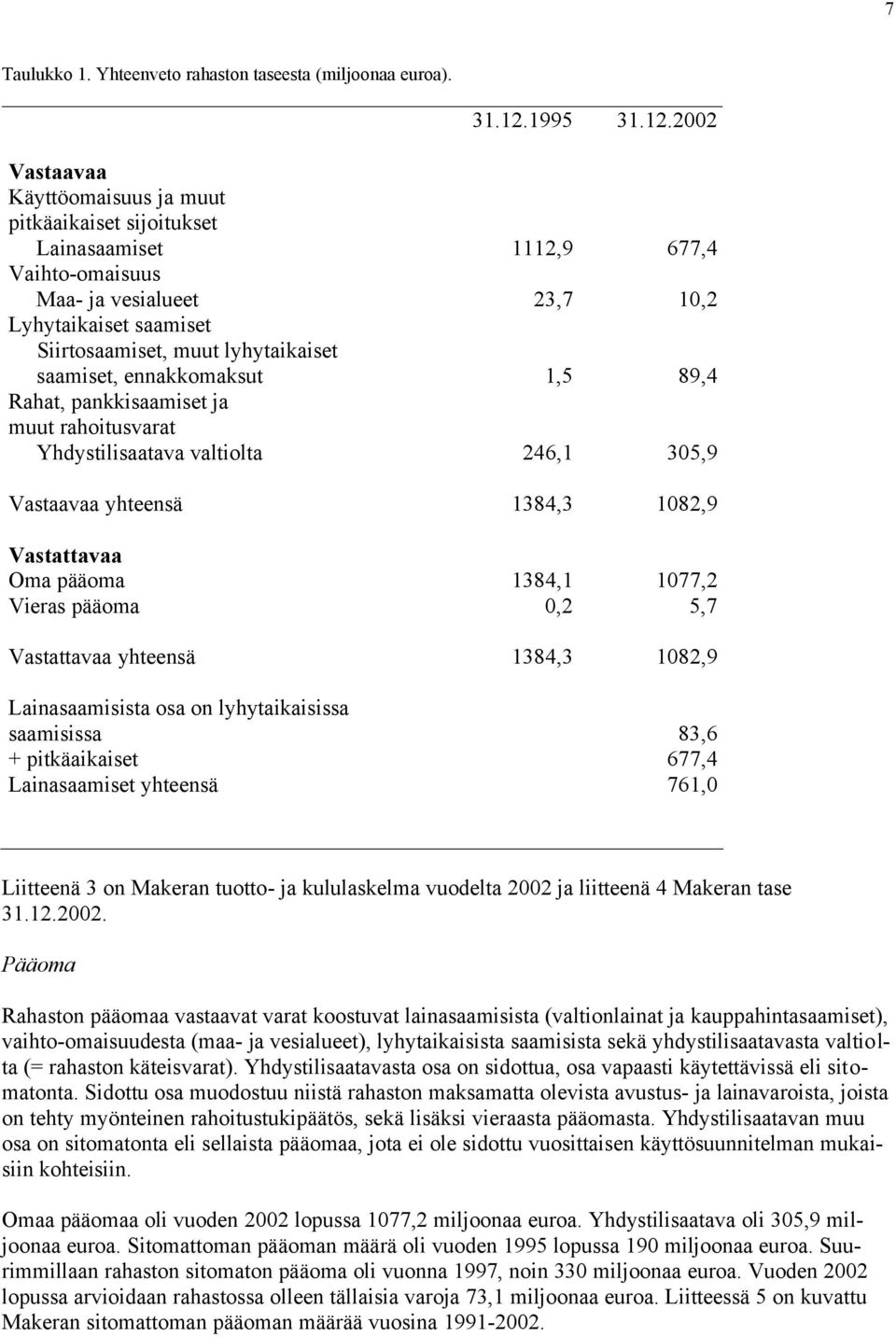 2002 Vastaavaa Käyttöomaisuus ja muut pitkäaikaiset sijoitukset Lainasaamiset Vaihto-omaisuus Maa- ja vesialueet Lyhytaikaiset saamiset Siirtosaamiset, muut lyhytaikaiset saamiset, ennakkomaksut