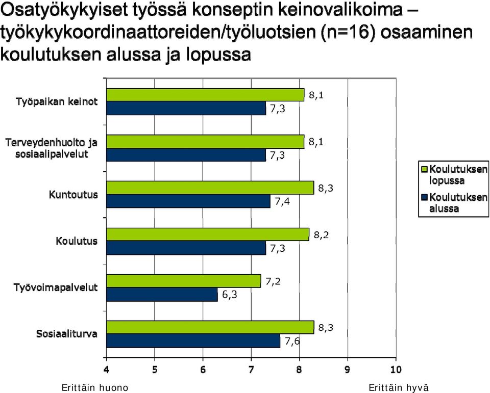 hyvä