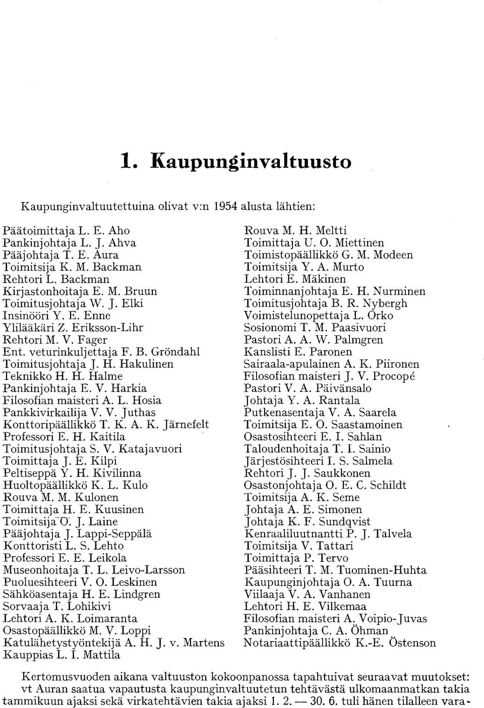 L. Hosia Pankkivirkailija V. V. Juthas Konttoripäällikkö T. K. A. K. Järnefelt Professori E. H. Kaitila Toimitusjohtaja S. V. Katajavuori Toimittaja J. E. Kilpi Peltiseppä Y. H. Kivilinna Huoltopäällikkö K.