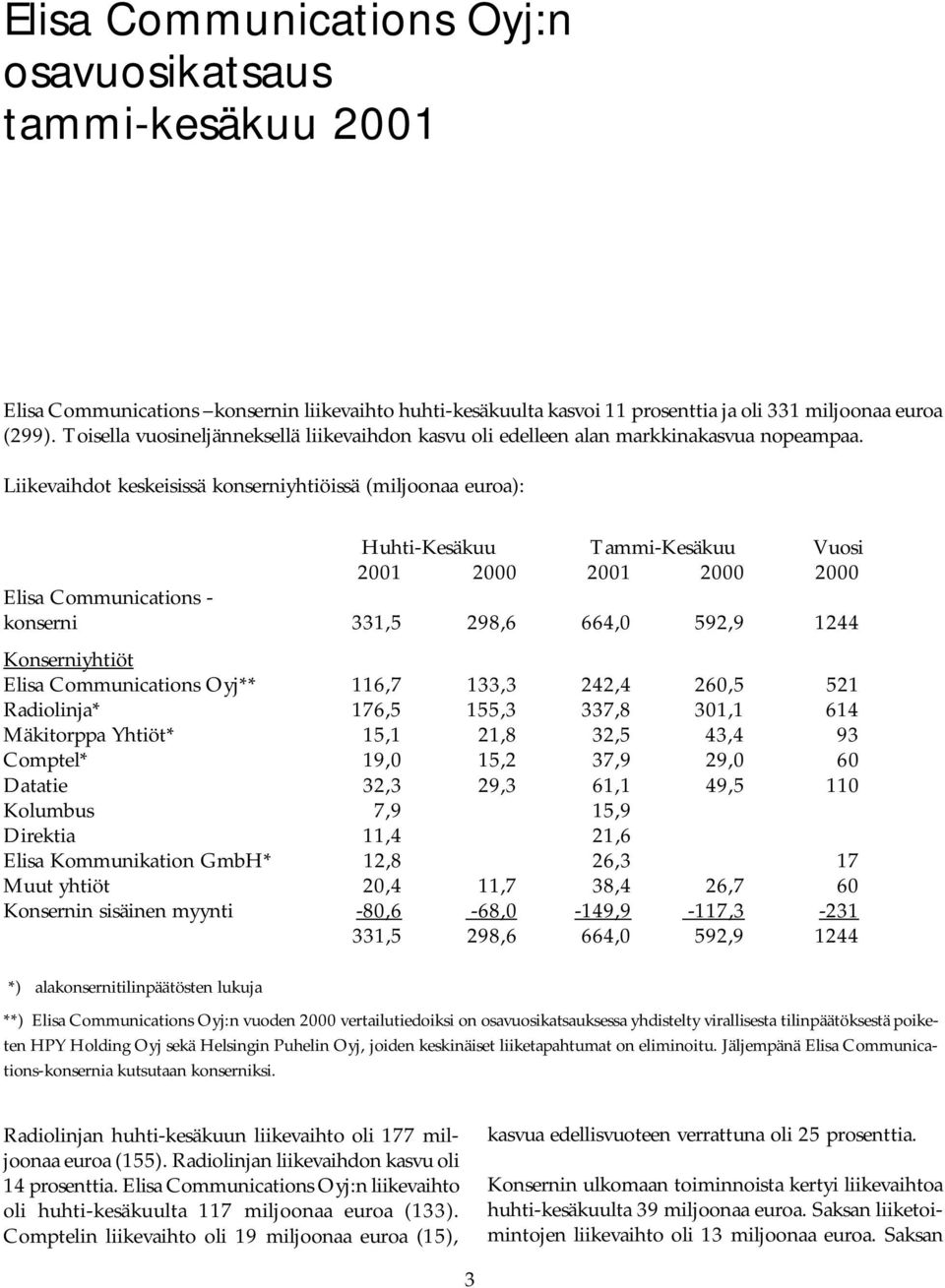 Liikevaihdot keskeisissä konserniyhtiöissä (miljoonaa euroa): Huhti-Kesäkuu Tammi-Kesäkuu Vuosi 2001 2000 2001 2000 2000 Elisa Communications - konserni 331,5 298,6 664,0 592,9 1244 Konserniyhtiöt