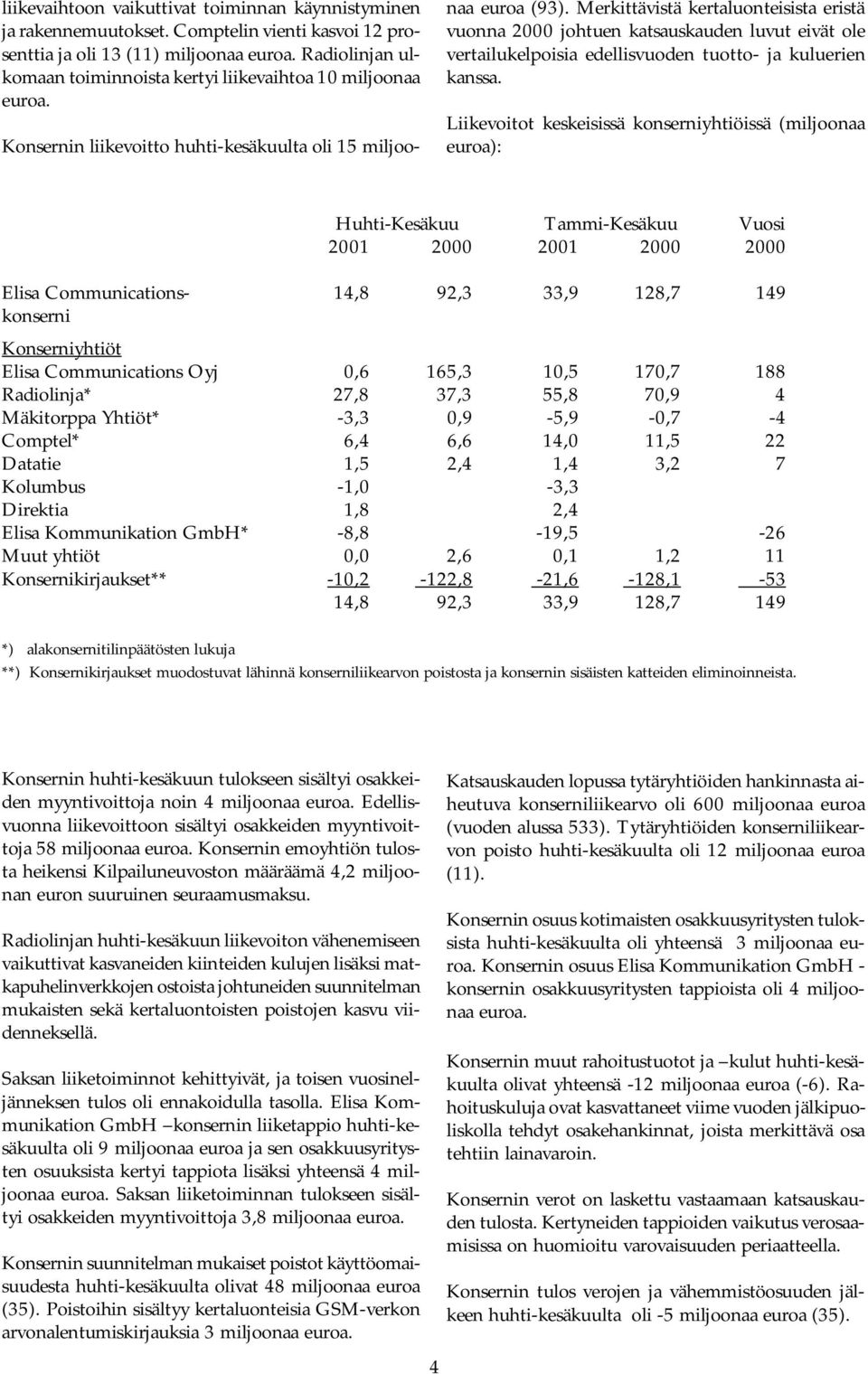 Merkittävistä kertaluonteisista eristä vuonna 2000 johtuen katsauskauden luvut eivät ole vertailukelpoisia edellisvuoden tuotto- ja kuluerien kanssa.