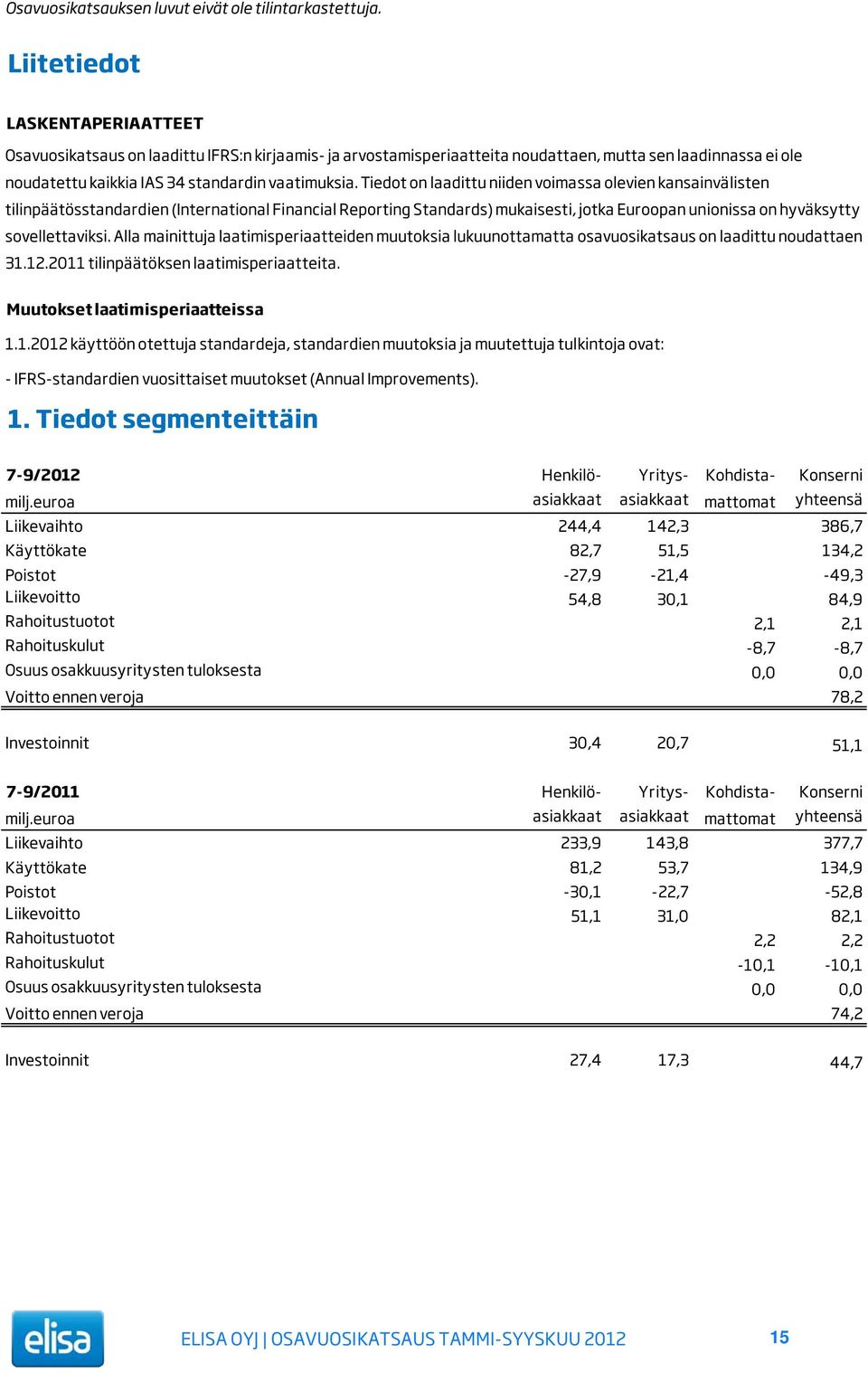 Tiedot on laadittu niiden voimassa olevien kansainvälisten tilinpäätösstandardien (International Financial Reporting Standards) mukaisesti, jotka Euroopan unionissa on hyväksytty sovellettaviksi.