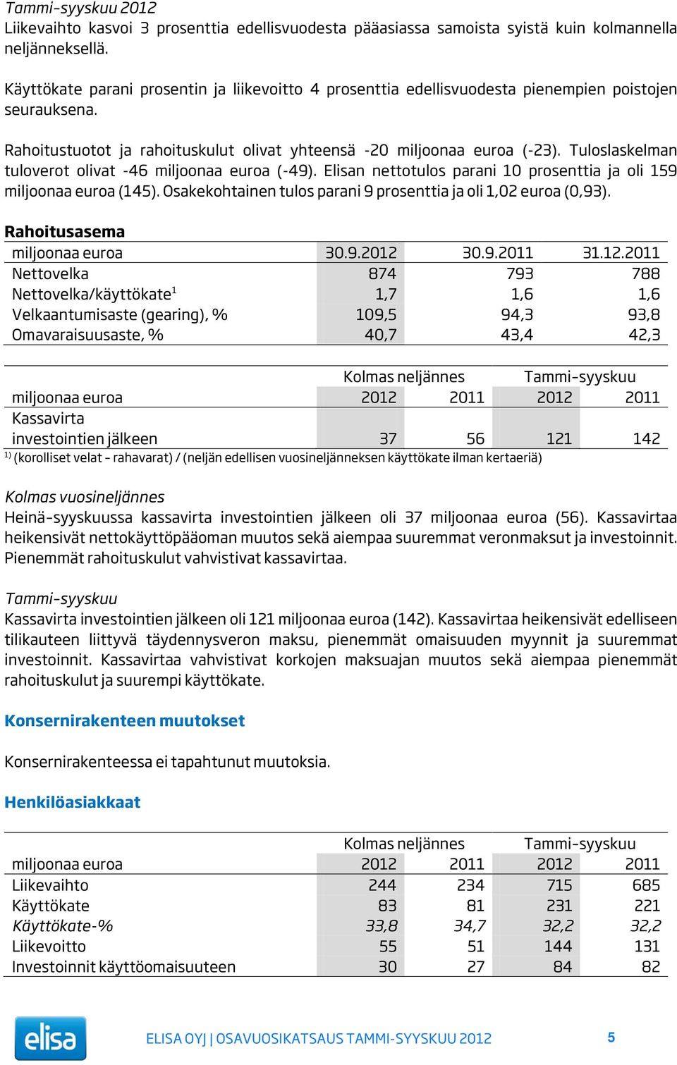 Tuloslaskelman tuloverot olivat -46 miljoonaa euroa (-49). Elisan nettotulos parani 10 prosenttia ja oli 159 miljoonaa euroa (145). Osakekohtainen tulos parani 9 prosenttia ja oli 1,02 euroa (0,93).