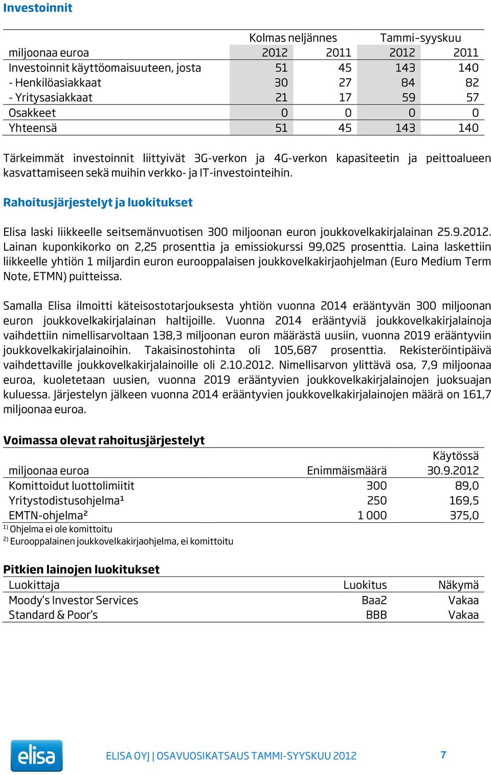 Rahoitusjärjestelyt ja luokitukset Elisa laski liikkeelle seitsemänvuotisen 300 miljoonan euron joukkovelkakirjalainan 25.9.2012.