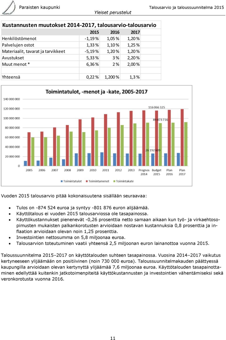 -874 524 euroa ja syntyy -801 876 euron alijäämää. Käyttötalous ei vuoden 2015 talousarviossa ole tasapainossa.