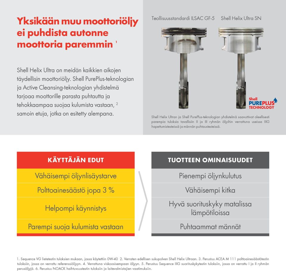 Shell Helix Ultran ja Shell PurePlus-teknologian yhdistelmä saavuttivat oleellisesti parempia tuloksia tavallisiin II ja III ryhmän öljyihin verrattuna useissa IIIG hapettumistesteissä ja männän