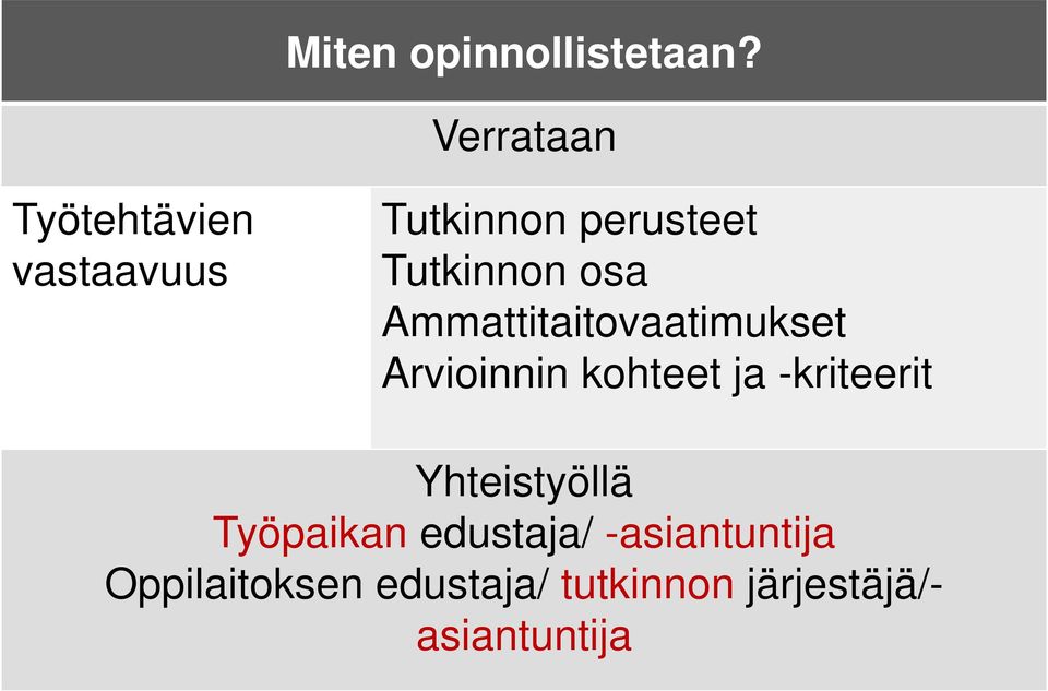 osa Ammattitaitovaatimukset Arvioinnin kohteet ja -kriteerit