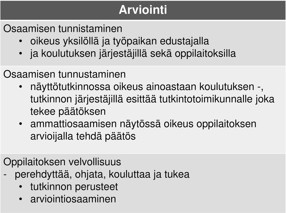 järjestäjillä esittää tutkintotoimikunnalle joka tekee päätöksen ammattiosaamisen näytössä oikeus oppilaitoksen