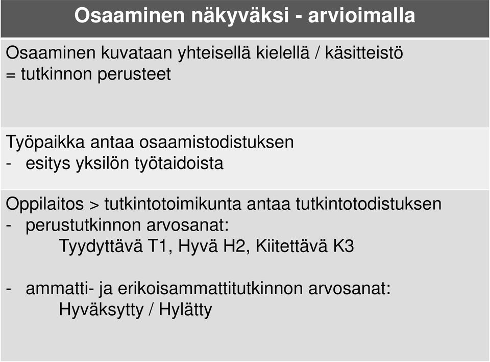 Oppilaitos > tutkintotoimikunta antaa tutkintotodistuksen - perustutkinnon arvosanat: