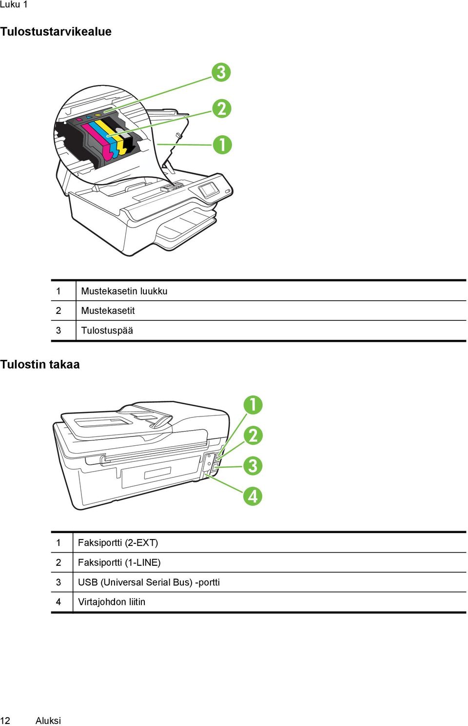 Faksiportti (2-EXT) 2 Faksiportti (1-LINE) 3 USB