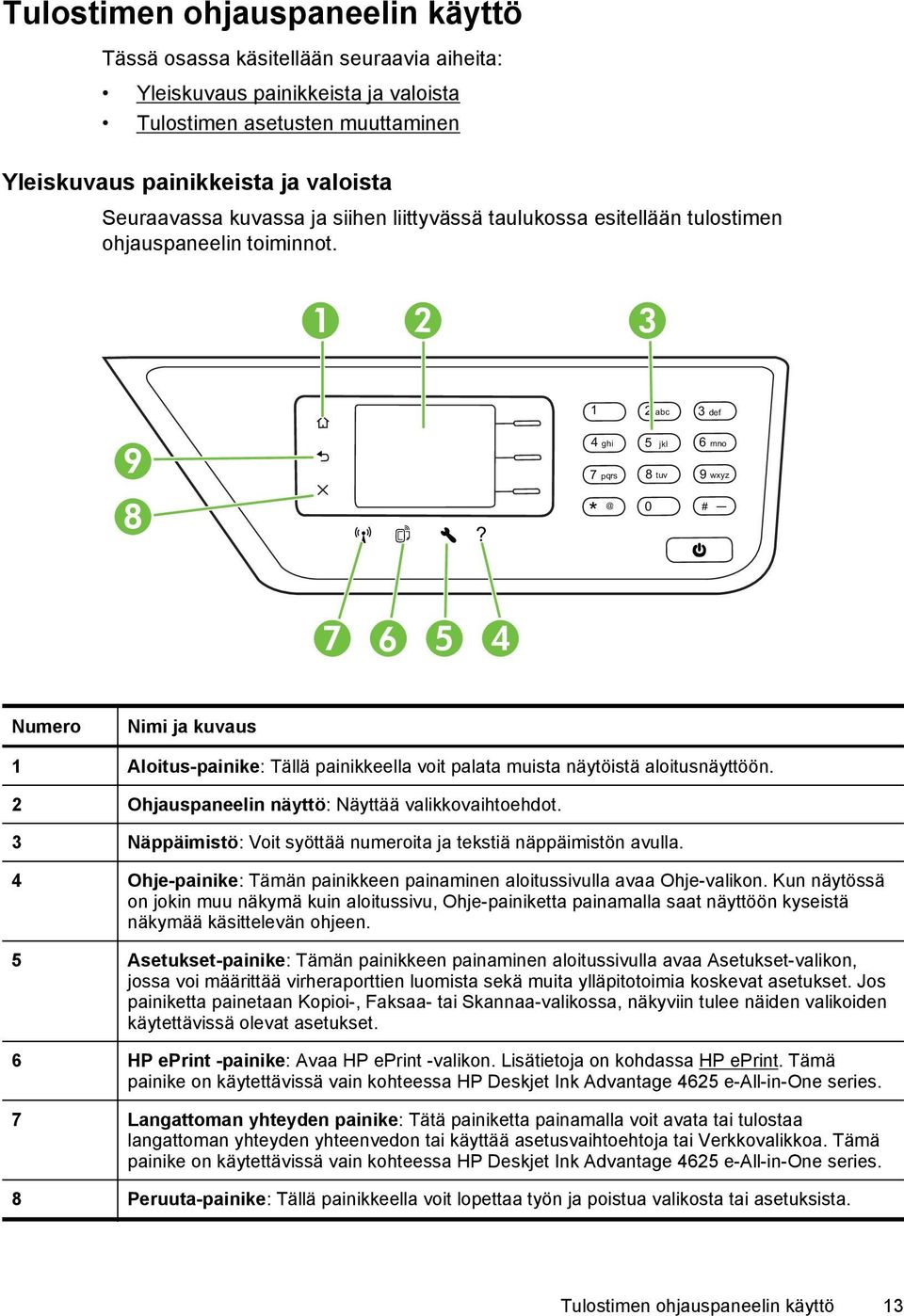 4 ghi 5 jkl 6 mno 7 pqrs 8 tuv 9 wxyz * @ 0 # _ 7 6 5 4 Numero Nimi ja kuvaus 1 Aloitus-painike: Tällä painikkeella voit palata muista näytöistä aloitusnäyttöön.