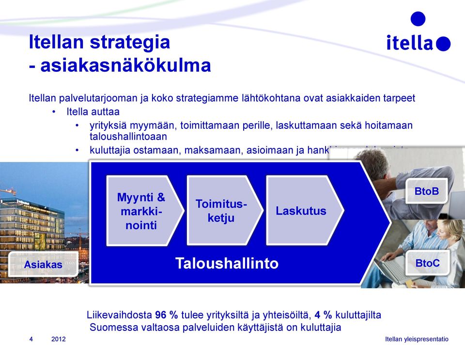 asioimaan ja hankkimaan lukemista Myynti & markkinointi Toimitusketju Laskutus BtoB Asiakas Taloushallinto BtoC 4 Liikevaihdosta