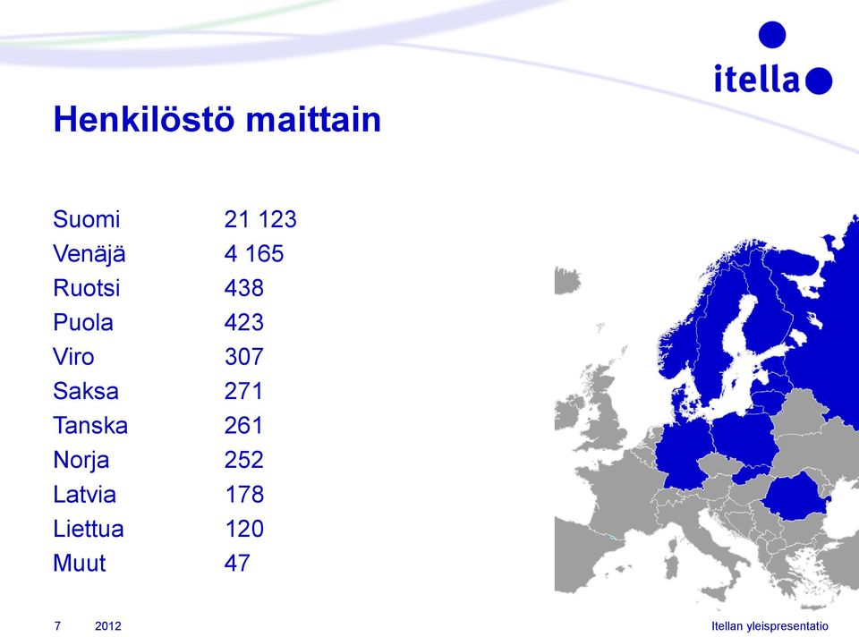 271 Tanska 261 Norja 252 Latvia 178