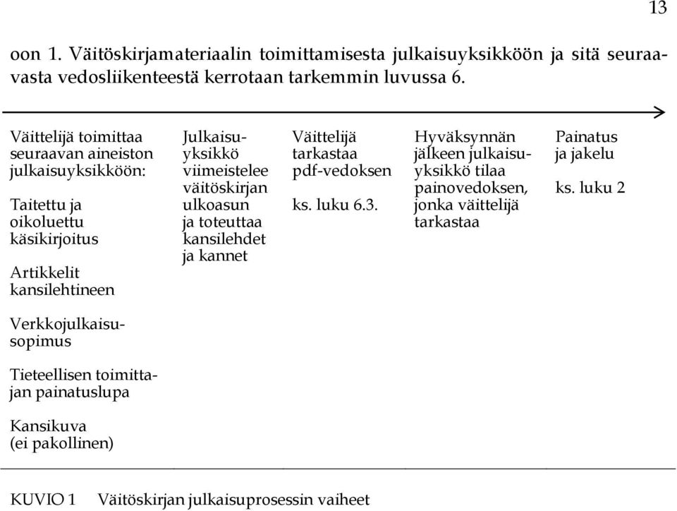 väitöskirjan ulkoasun ja toteuttaa kansilehdet ja kannet Väittelijä tarkastaa pdf-vedoksen ks. luku 6.3.