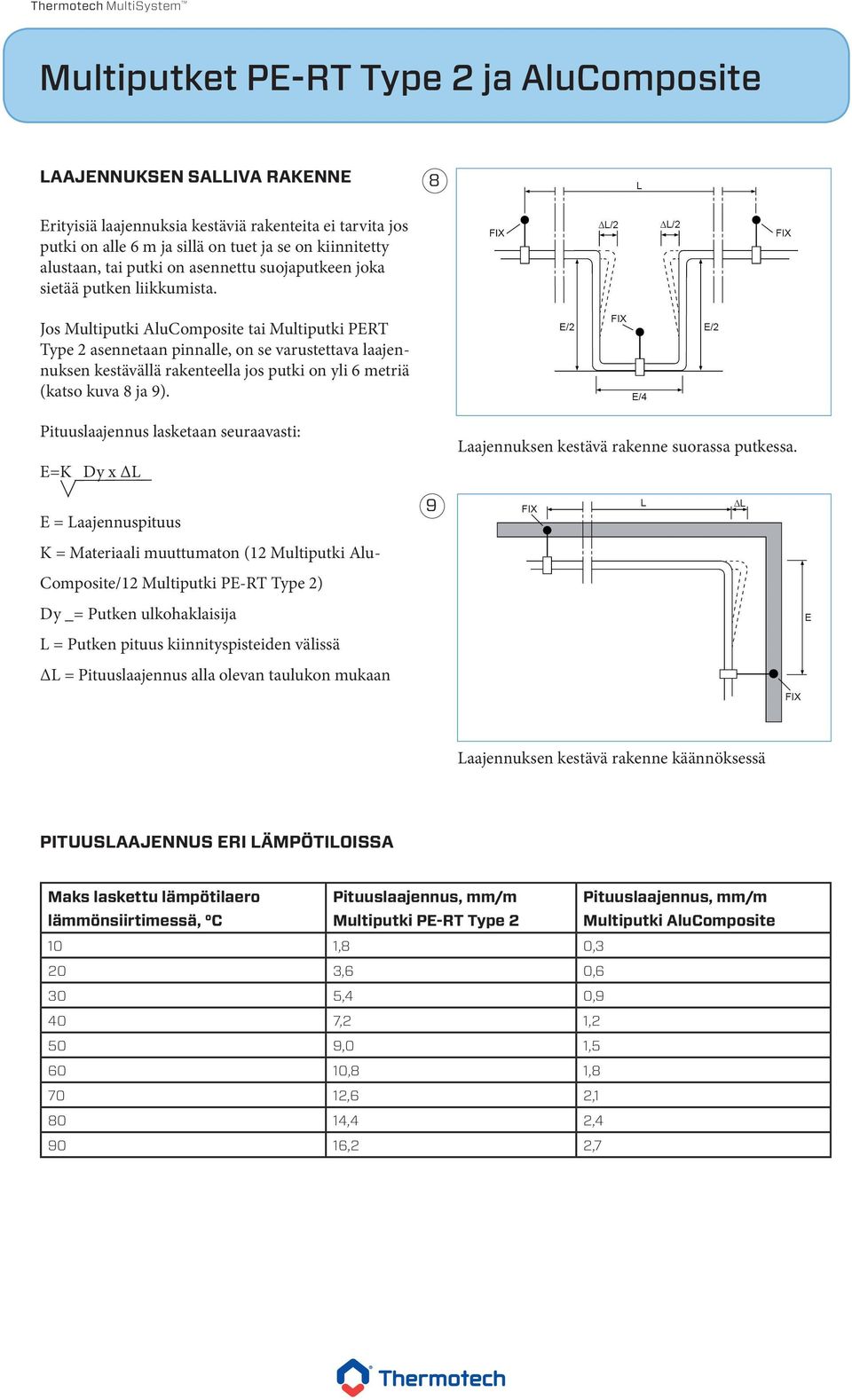 Jos Multiputki AluComposite tai Multiputki PERT Type 2 asennetaan pinnalle, on se varustettava laajennuksen kestävällä rakenteella jos putki on yli 6 metriä (katso kuva 8 ja 9).