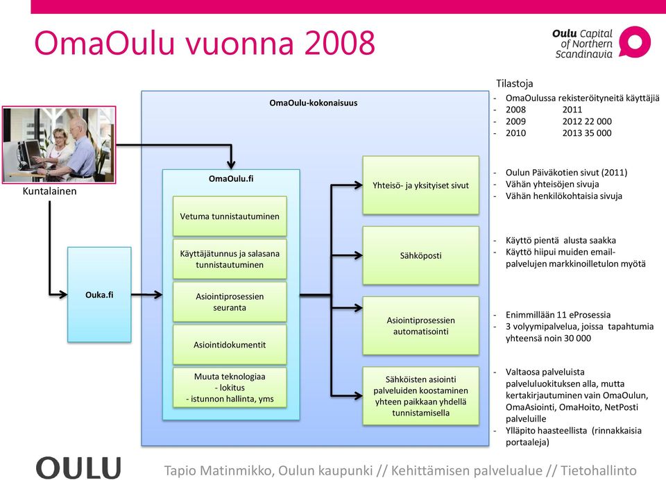 Sähköposti - Käyttö pientä alusta saakka - Käyttö hiipui muiden emailpalvelujen markkinoilletulon myötä Ouka.