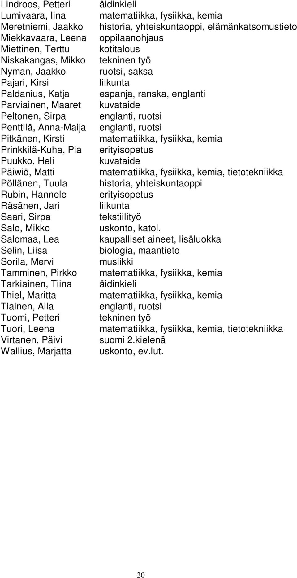 Pirkko Tarkiainen, Tiina Thiel, Maritta Tiainen, Aila Tuomi, Petteri Tuori, Leena Virtanen, Päivi Wallius, Marjatta äidinkieli matematiikka, fysiikka, kemia historia, yhteiskuntaoppi,