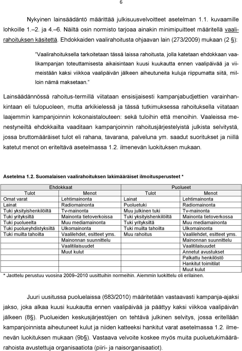 kuukautta ennen vaalipäivää ja viimeistään kaksi viikkoa vaalipäivän jälkeen aiheutuneita kuluja riippumatta siitä, milloin nämä maksetaan.