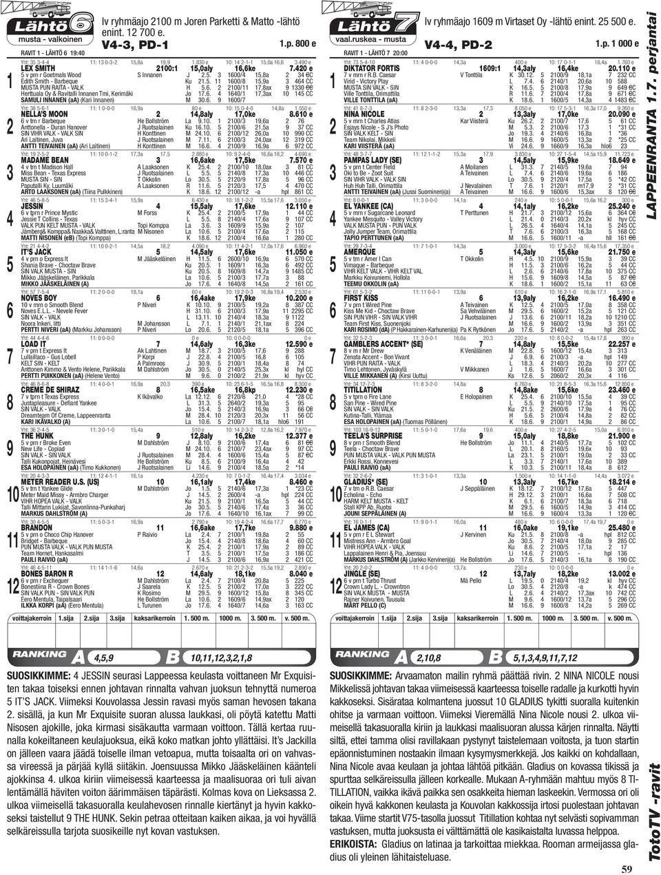 . 00/ Yht: -- : 0-0-0,a 0 e 0: 0--0,a.0 NELLA S MOON,aly,0ke.0 e v trn r Barbeque He Bollström La.0. 00/,a Anttonella - Duran Hanover J Ruotsalainen Ku.0. 00/,a CC SIN VIHR VALK - VALK SIN H Konttinen M.