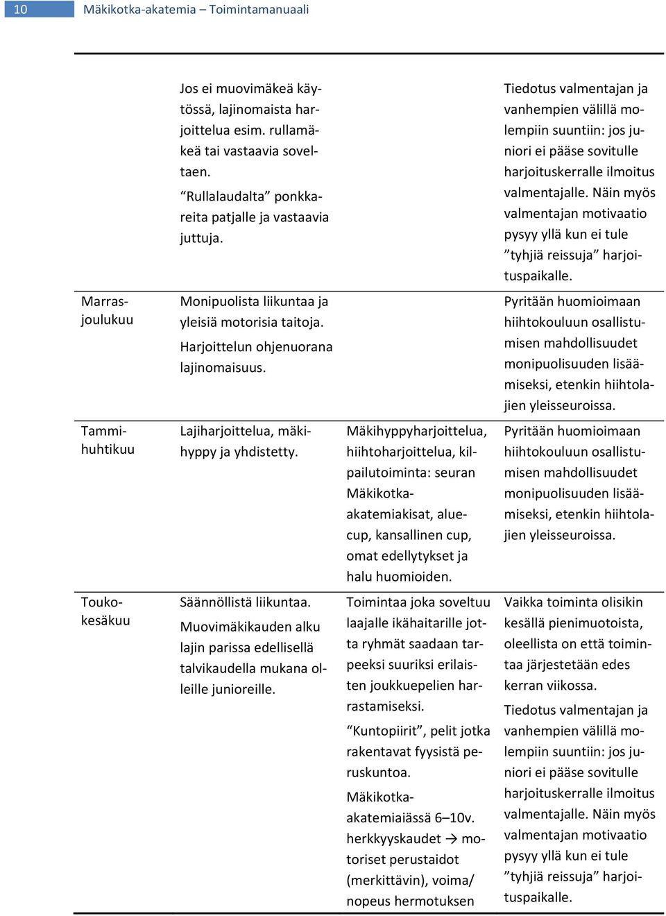 Näin myös valmentajan motivaatio pysyy yllä kun ei tule tyhjiä reissuja harjoituspaikalle. Marrasjoulukuu Monipuolista liikuntaa ja yleisiä motorisia taitoja. Harjoittelun ohjenuorana lajinomaisuus.