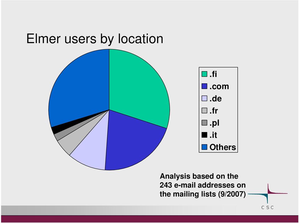 it Others Analysis based on