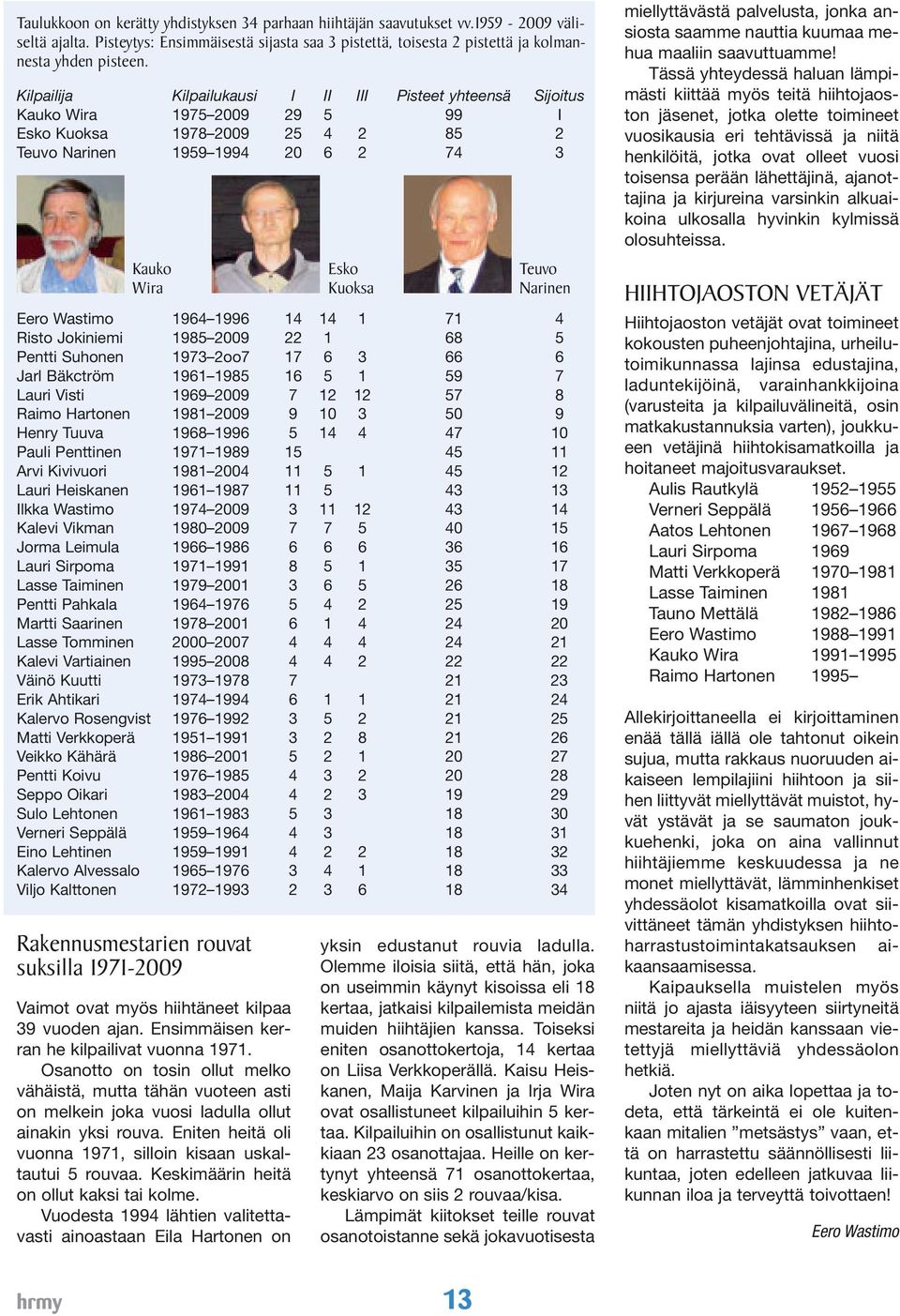 suksilla 1971-2009 Vaimot ovat myös hiihtäneet kilpaa 39 vuoden ajan. Ensimmäisen kerran he kilpailivat vuonna 1971.