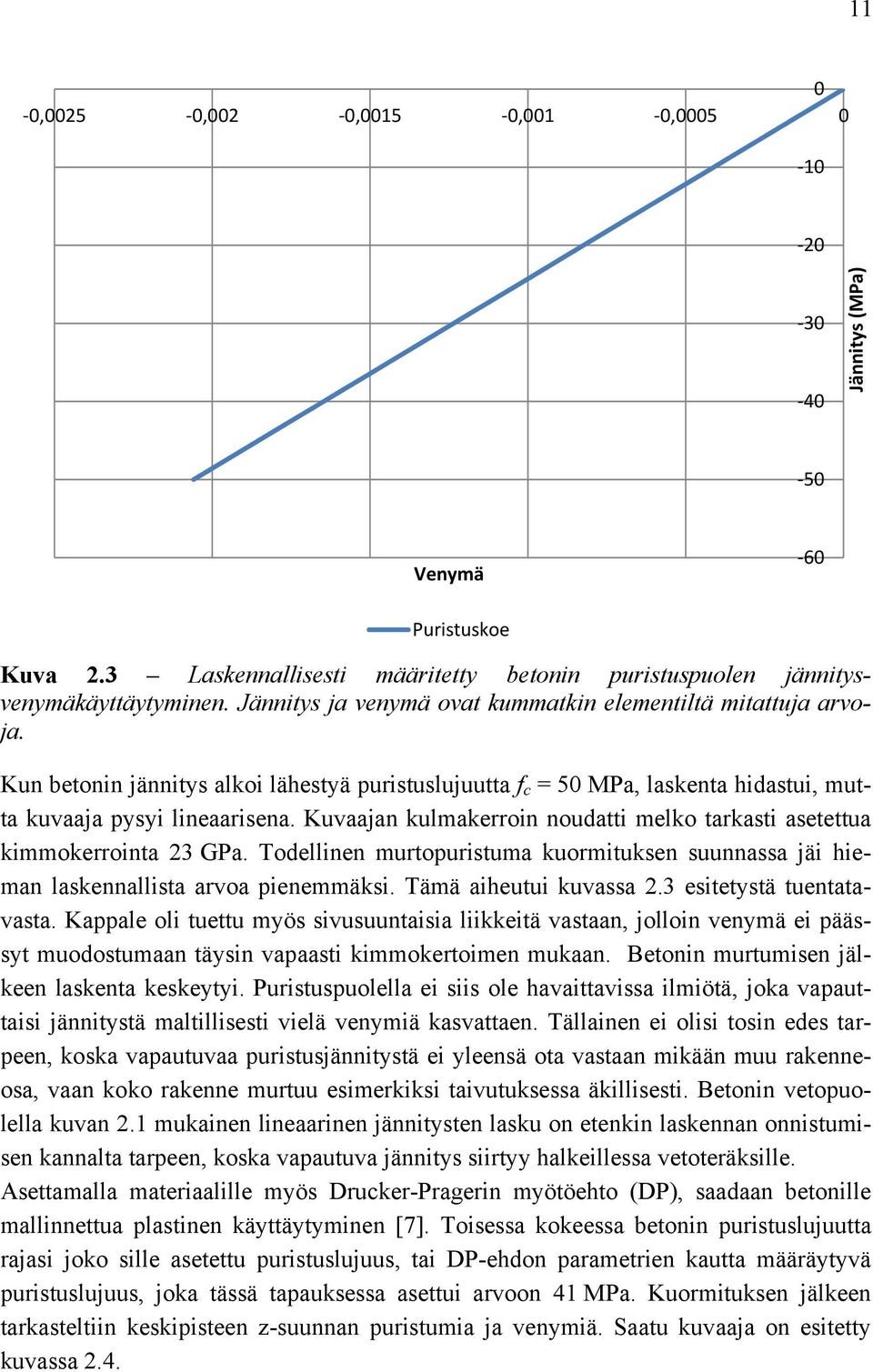 Kuvaajan kulmakerroin noudatti melko tarkasti asetettua kimmokerrointa 23 GPa. Todellinen murtopuristuma kuormituksen suunnassa jäi hieman laskennallista arvoa pienemmäksi. Tämä aiheutui kuvassa 2.